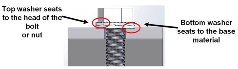 Wedge Locking Washers And Nuts Sherex Fastening Solutions